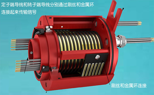 滑環(huán)是什么-滑環(huán)結構工作原理是什么？