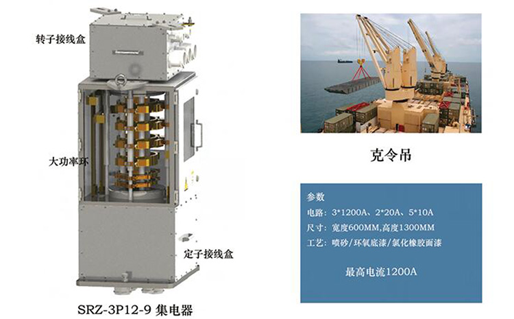 大電流高壓滑環(huán)在海洋工程克令吊上的應用